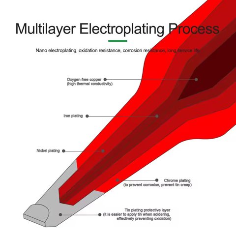 Punta para cautín RELIFE RL-T245-IS Vista previa  3