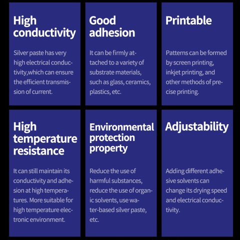 Токопроводящий лак Mechanic NANO20, silver conductive paint Превью 2